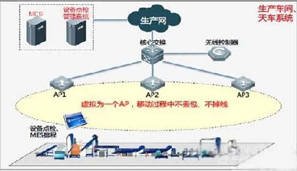 車間設備聯網與MES(圖1)
